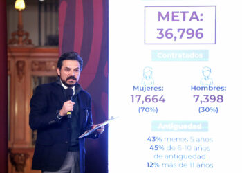 IMSS-Bienestar se consolida con egreso, contratación de especialistas y basificación de personal