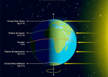 LA PRIMAVERA LLEGA HOY AL HEMISFERIO NORTE: PROTECCIÓN CIVIL