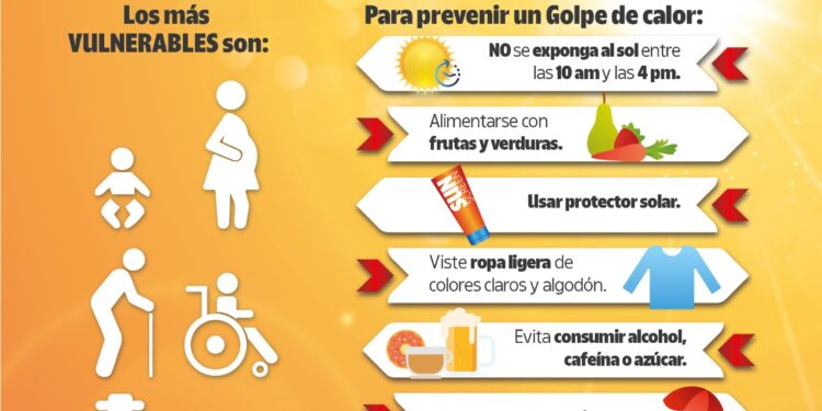 CONTINÚA LA SEGUNDA OLA DE CALOR: PRECAUCIONES Y RECOMENDACIONES