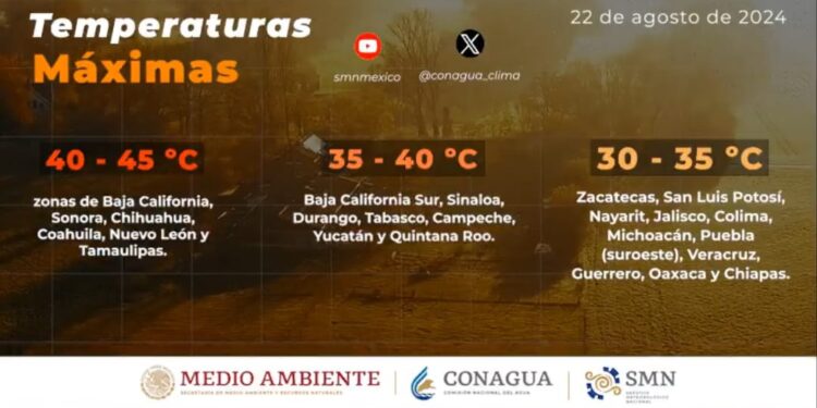 PREVALECE AMBIENTE CALUROSO EN COAHUILA