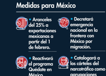 EL GOLPE ARANCELARIO DE TRUMP