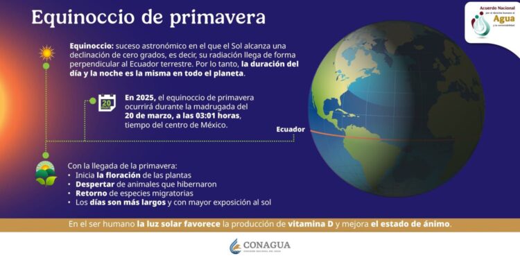 INICIA HOY LA PRIMAVERA EN EL HEMISFERIO NORTE: PROTECCIÓN CIVIL
