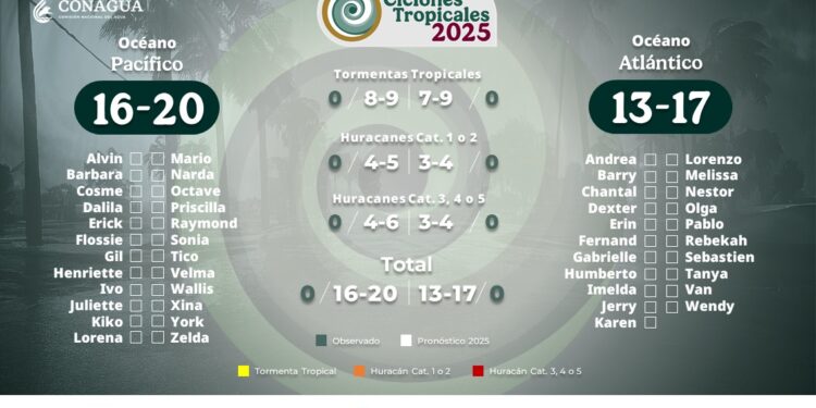 INICIA TEMPORADA DE CICLONES TROPICALES 2025